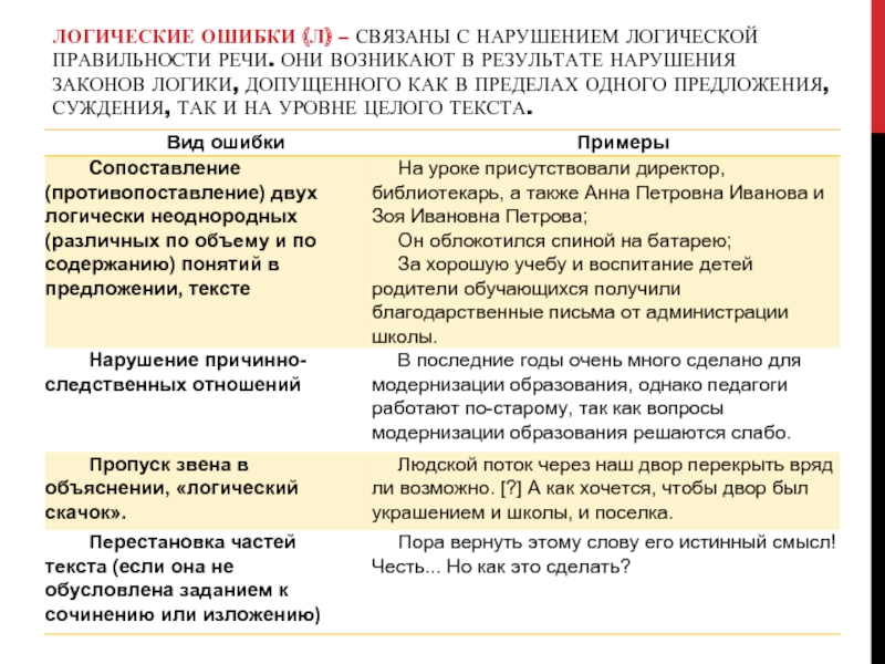 Классификация ошибок презентация