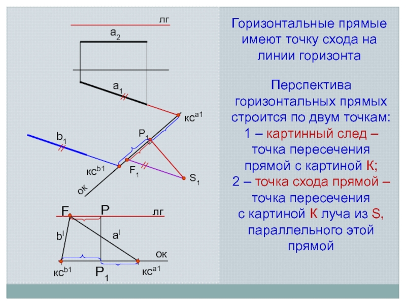 Две горизонтальные прямые. Перспектива горизонтальных прямых. Горизонтальные прямые. Пересечение прямых горизонталью. Точка пересечения в перспективе.