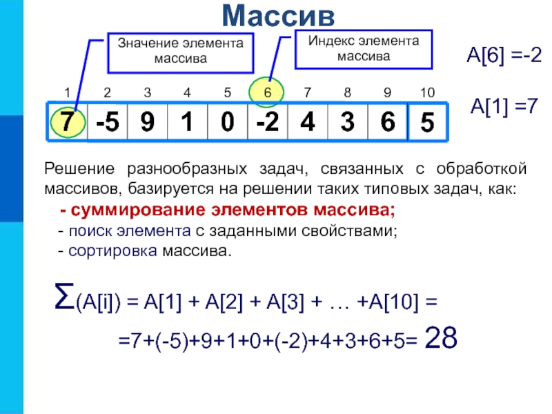 Значение элемента массива с индексом 3