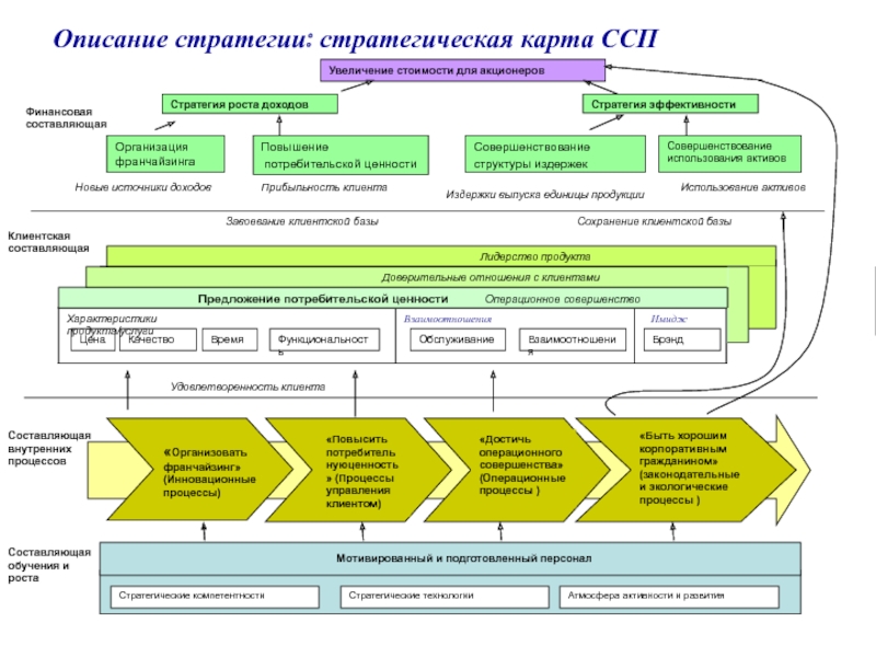 Карта стратегического планирования персонала