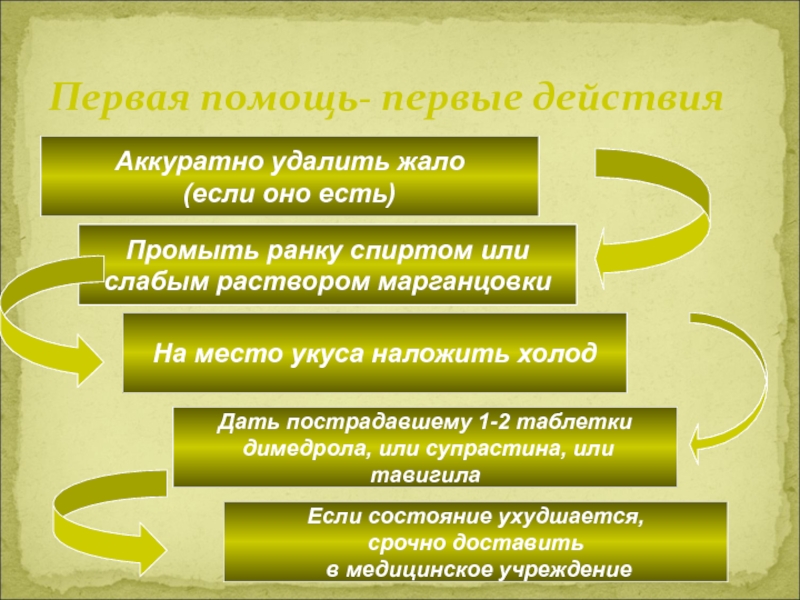 Первая помощь при укусах змей и насекомых 6 класс обж презентация