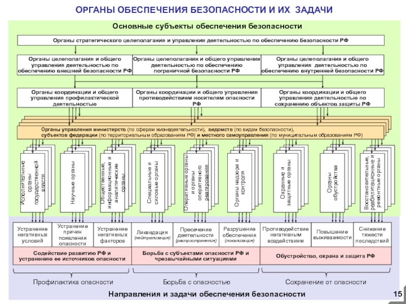 Обеспечение безопасности жизнедеятельности на промышленных предприятиях презентация