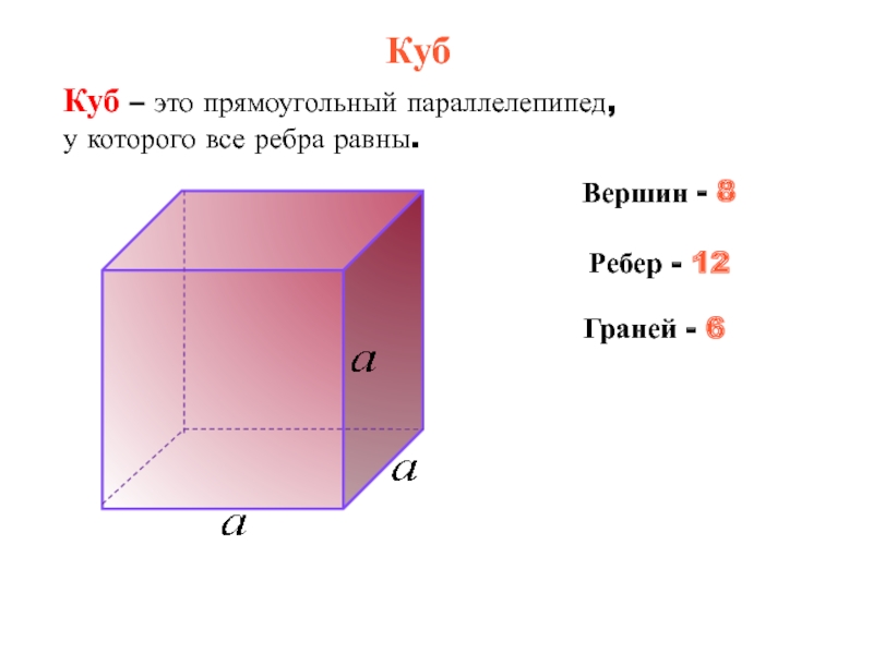 У куба все грани прямоугольники