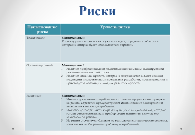 Организационный риск проекта