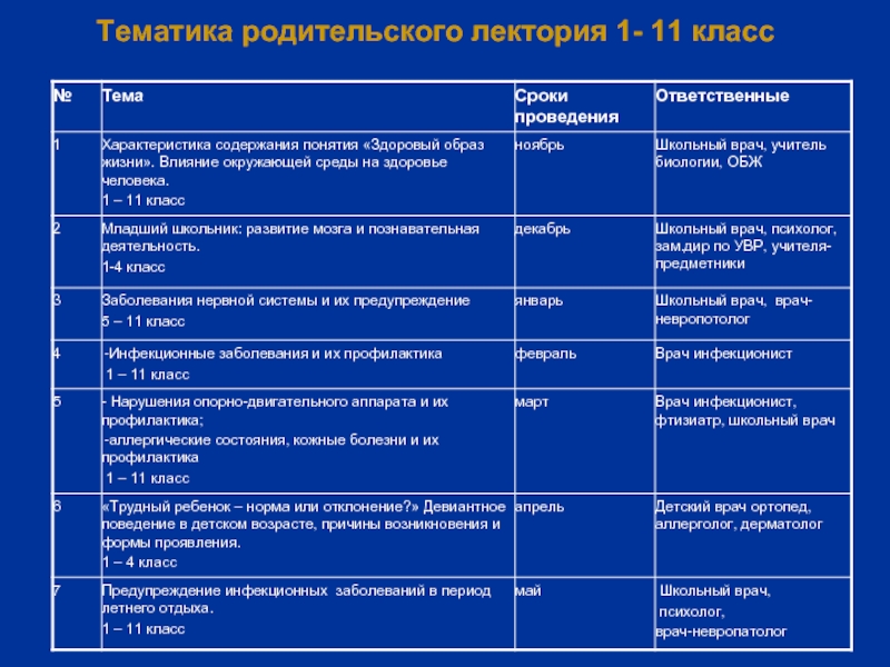 Класс тематика родительских собраний