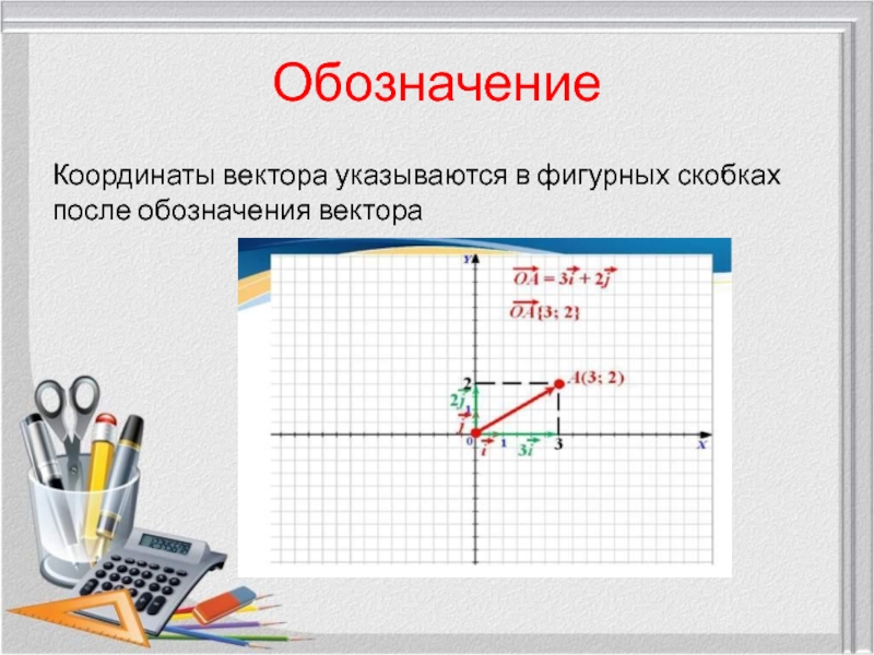 Как обозначается вектор. Координаты вектора в фигурных скобках. Обозначение координат. Обозначения векторных координат. Как обозначаются координаты.