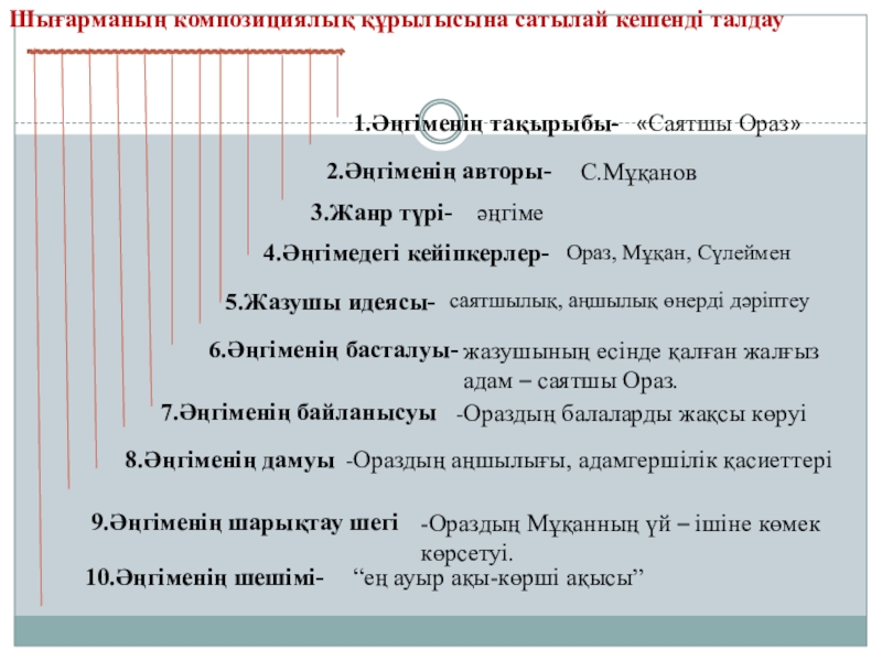 Мұқай баққожа презентация