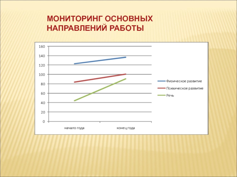 Мониторинг 2011. Уровни развития познавательного интереса. Кривая познавательного интереса. Эскиз Кривой познавательного интереса. Эскиз Кривой познавательного интереса на уроке.