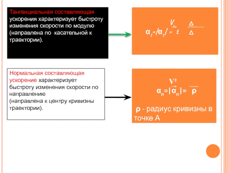 Составляющие ускорения. Быстрота изменения скорости по модулю. Модуль нормальной составляющей ускорения. Ускорение характеризует быстроту изменения. Нормальная составляющая ускорения характеризует.