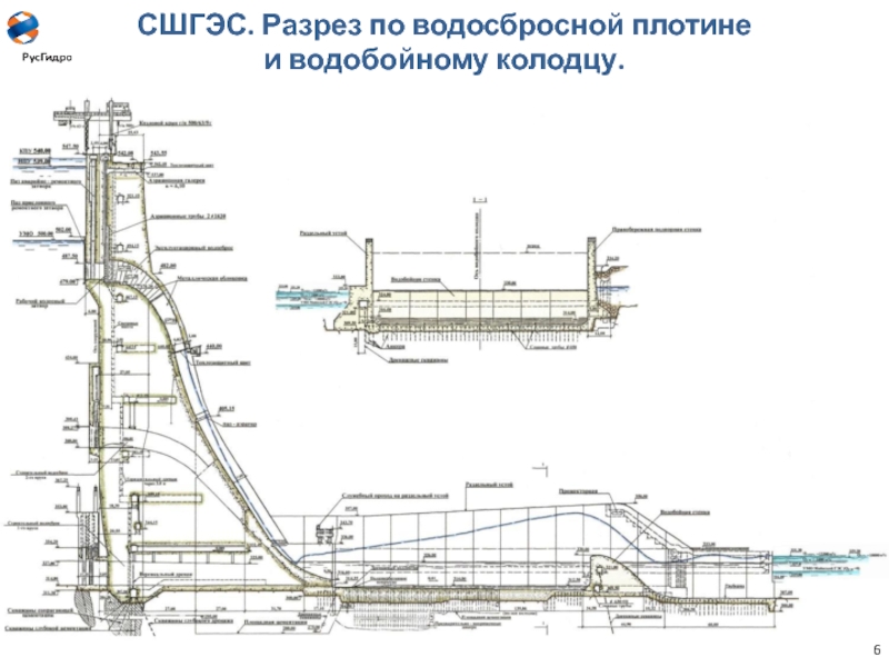 Гэс саяно шушенская схема