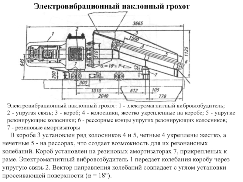 Грохот колосниковый неподвижный схема