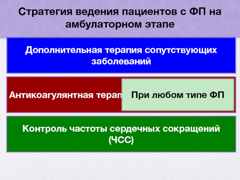 Типы фп. Амбулаторный этап. Амбулаторное ведение пациентов с заболеваниями сердца. Частота контроля заболевания это. Амбулаторное ведение пациентов с ФП.