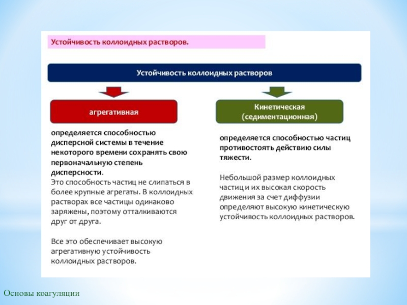 Отличаются высокой устойчивостью к. Устой ивость колооиднвх раствопов. Виды устойчивости коллоидных растворов. Кинетическая устойчивость коллоидных растворов. Седиментационная и агрегативная устойчивость коллоидных растворов.