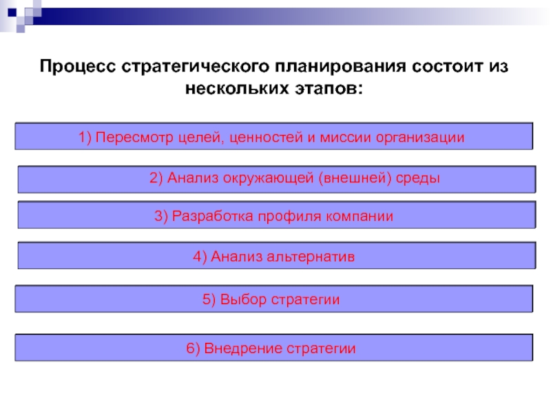 Ключевая задача оперативного плана состоит в том