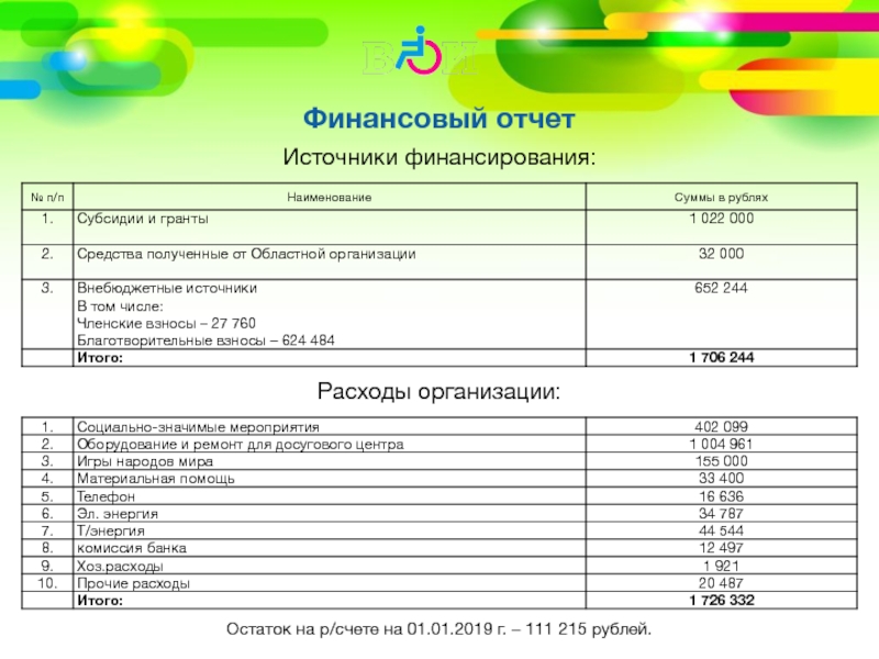 Финансовый отчетИсточники финансирования:Расходы организации:Остаток на р/счете на 01.01.2019 г. – 111 215 рублей.