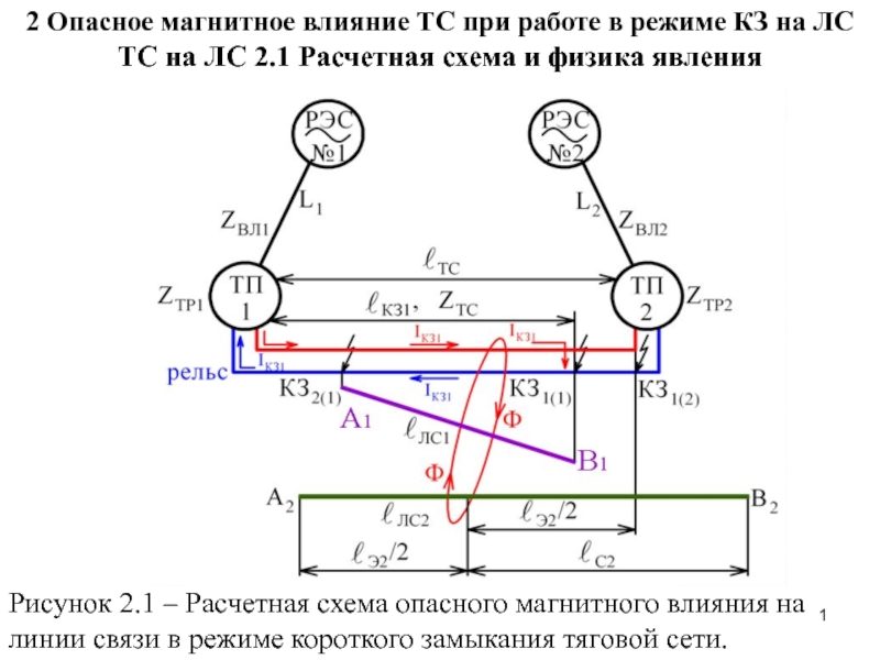 1
Рисунок 2.1 – Расчетная схема опасного магнитного влияния на линии связи в