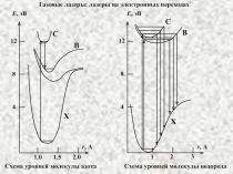 Газовые лазеры: лазеры на электронных переходах