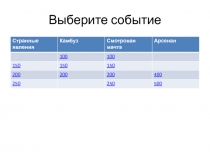 Выберите событие