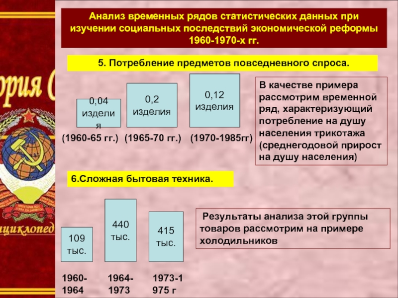 Анализ временных рядов статистических данных при изучении социальных последствий экономической реформы 1960-1970-х гг. 0,04 изделия 0,2 изделия(1960-65