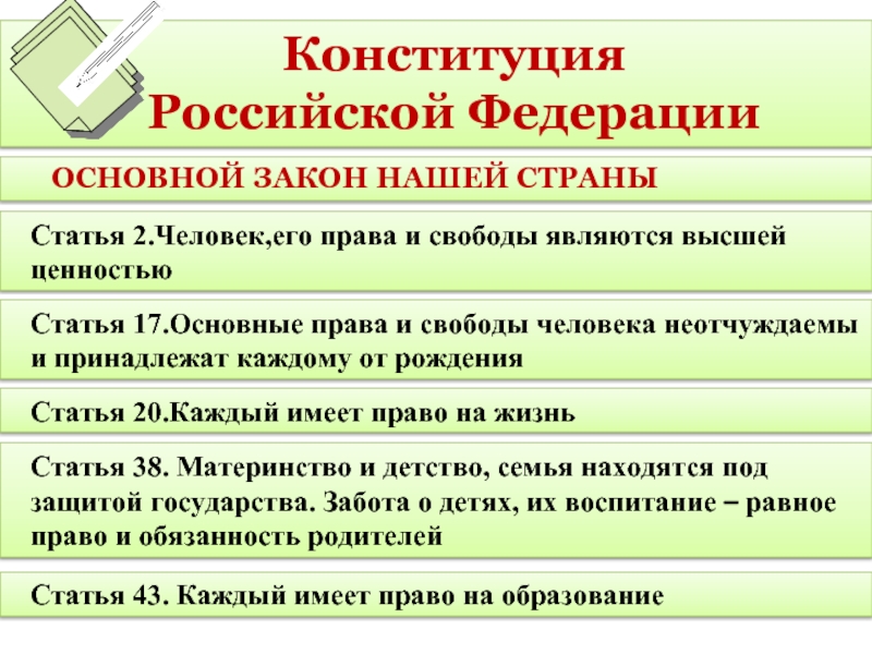 Конституция статьи. Основные статьи Конституции. Основные правила Конституции. Главные статьи Конституции РФ. Права и обязанности человека статьи.