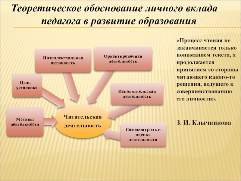 Теоретическое обоснование