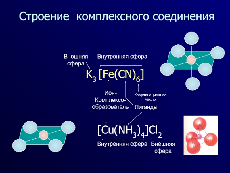 Презентация комплексные соединения химия 11 класс