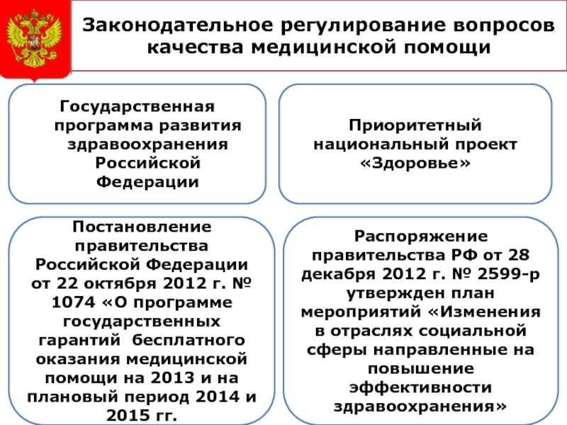 Приоритетные национальные проекты развития здравоохранения и фармации