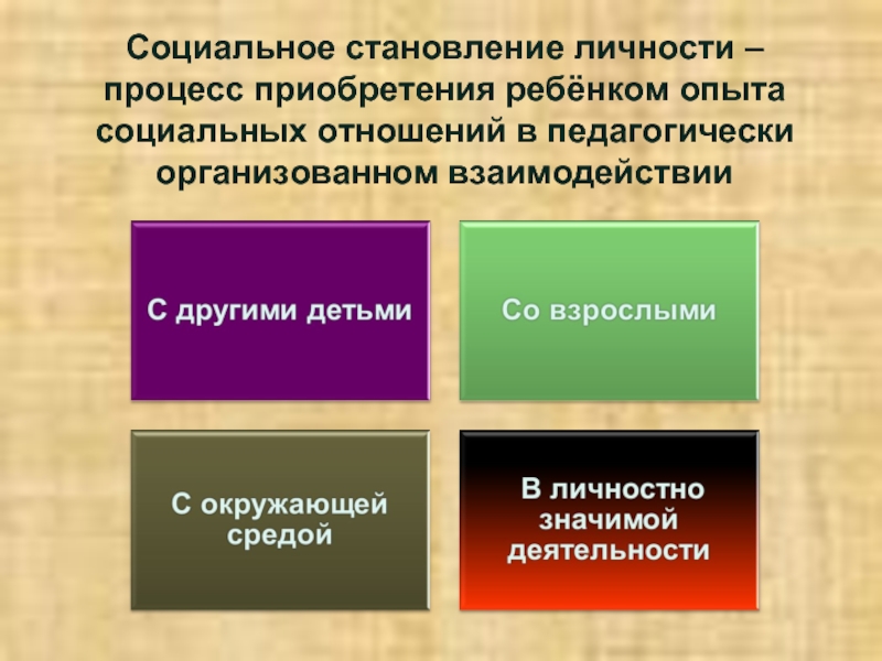 Социальное становление. Приобретение социального опыта в школе что это. Образование это педагогически организованный процесс социализации. Становления социального “я.