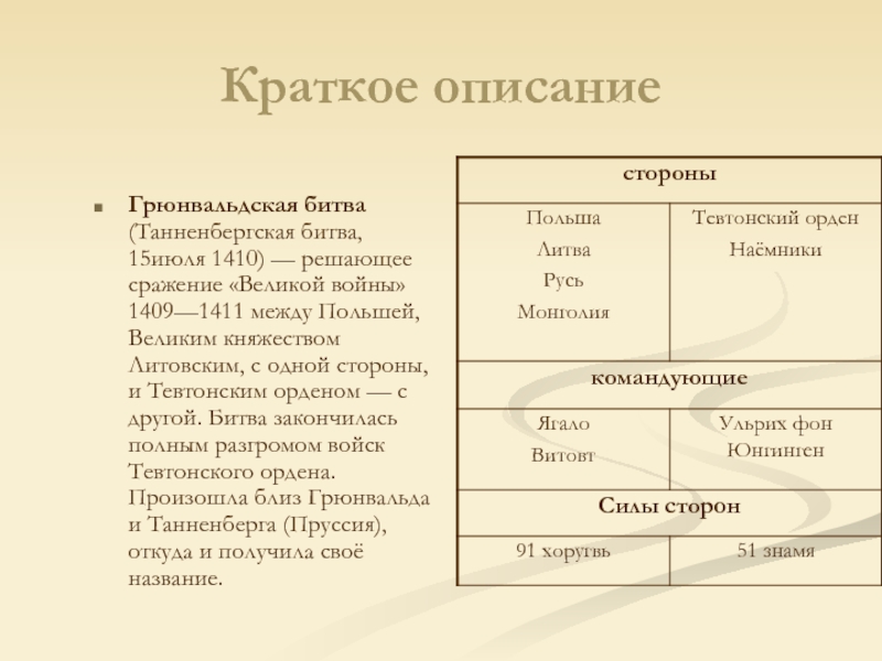 Расскажите о грюнвальдской битве используйте план предложенный в 22 с 150