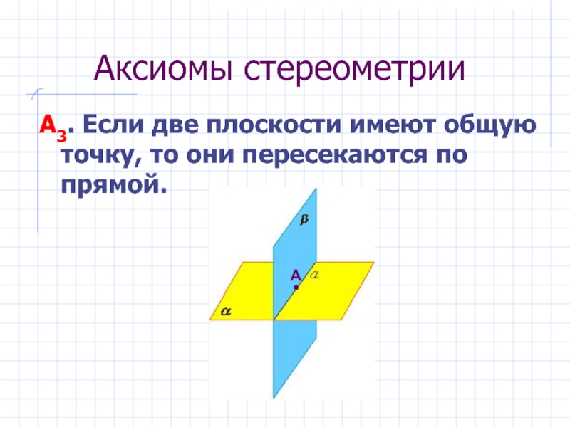 Аксиомы стереометрииА3. Если две плоскости имеют общую точку, то они пересекаются по прямой.А