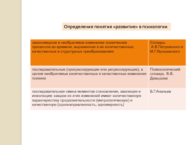 Понятие психического развития. Понятие развитие в психологии. Количественные изменения психики это. Развитие психики это в психологии. Определение понятия психика.