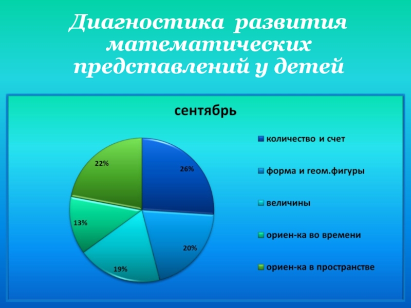 Выявление развития. Математические представления диагностика. Диагностика развития математических представлений дошкольников. Диагностика математического развития.