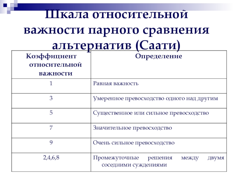 Критерии оценки альтернативных планов