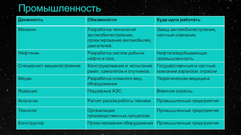 5 работ связанных с биологией