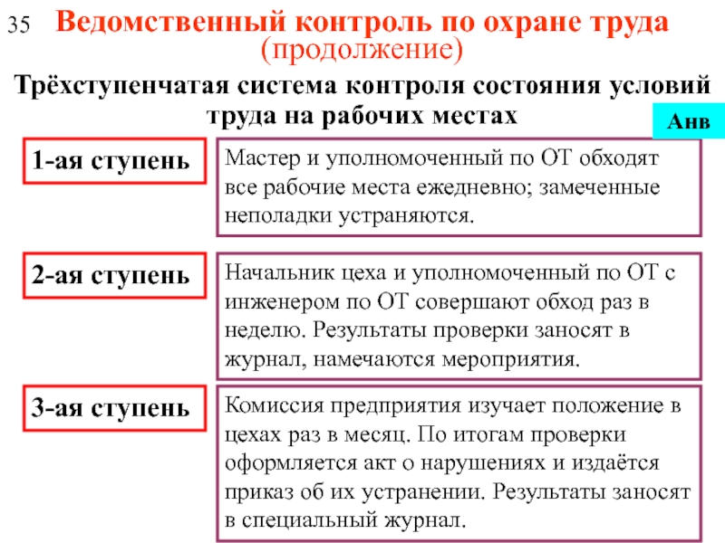 Образец журнала трехступенчатого контроля по охране труда 2022