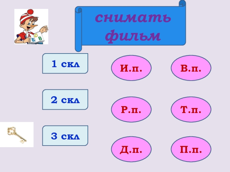 Ооо скл. 3 Скл. 1 И 2 скл. 2 Скл д п. Д П 3 скл.