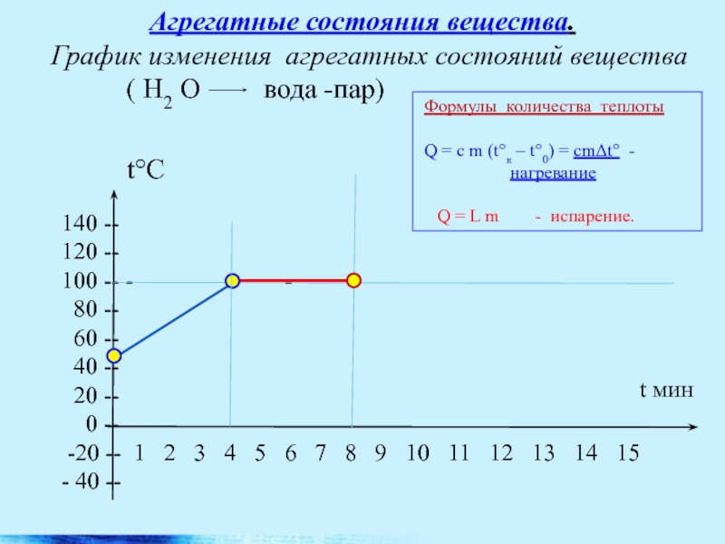 Какие 2 процесса изменения состояния газа представлены на графиках рисунка 2