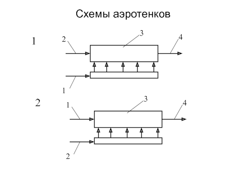 Схема работы аэротенка