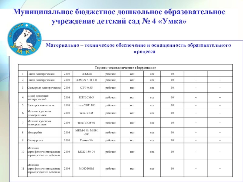 Материально техническое обеспечение и оснащенность образовательного процесса картинка