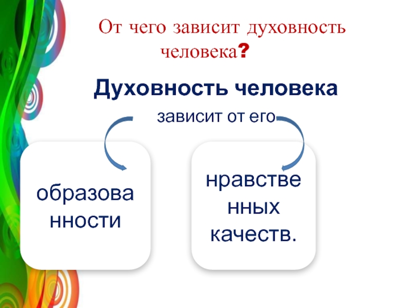 Твой духовный мир 5 класс однкнр презентация. От чего зависит Духовность человека. От чего зависит духовный мир человека 5 класс. Что составляет твой духовный мир 5 класс. Качества бездуховного человека.