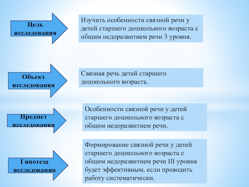 Особенности связной речи