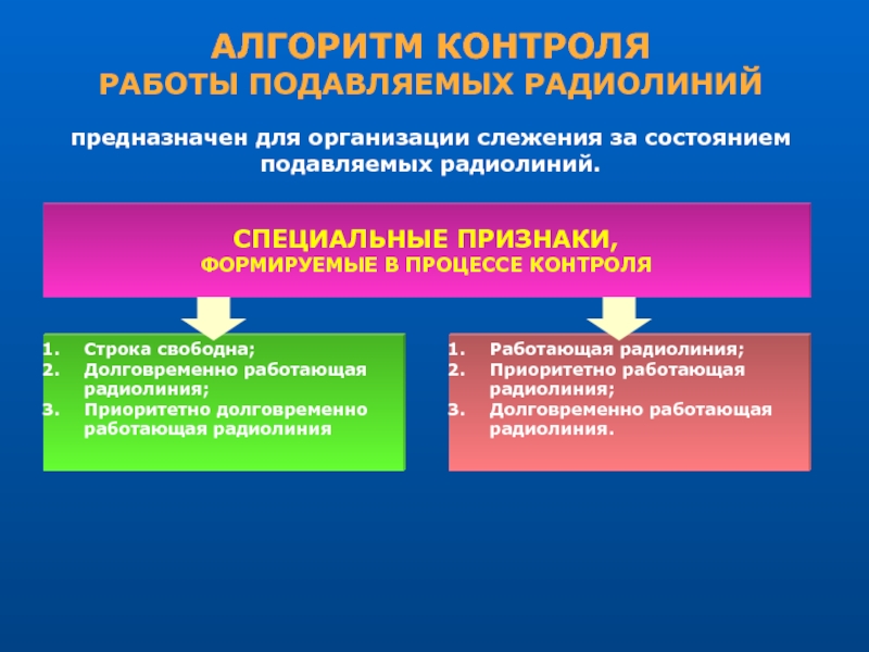 Мониторинг алгоритм