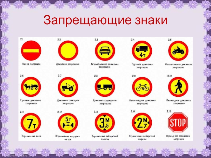 Дорожные знаки впр окружающий мир. Запрещающие знаки. Дорожные знаки по окружающему миру. Запрещающие дорожные знаки. Дорожные знаки 3 класс окружающий мир.