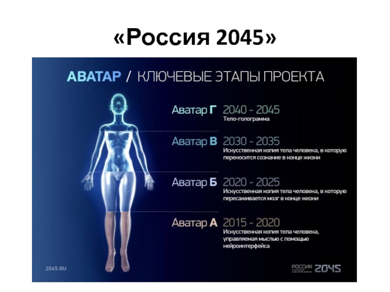 Проект бессмертие 2045