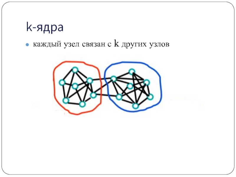 k-ядракаждый узел связан с k других узлов