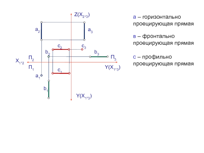 Горизонтально а3