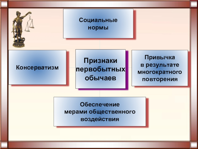 Происхождение права и государства 10 класс презентация