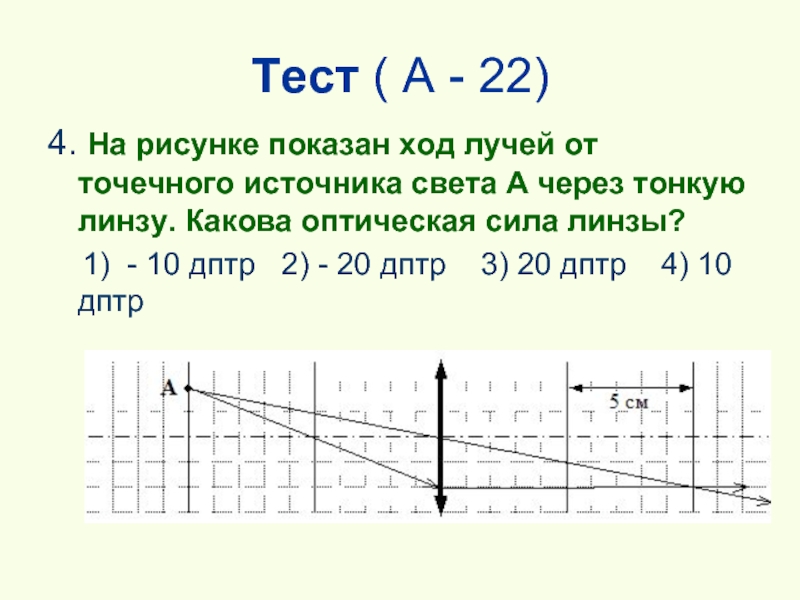 На рисунке показан ход двух лучей от точечного источника света