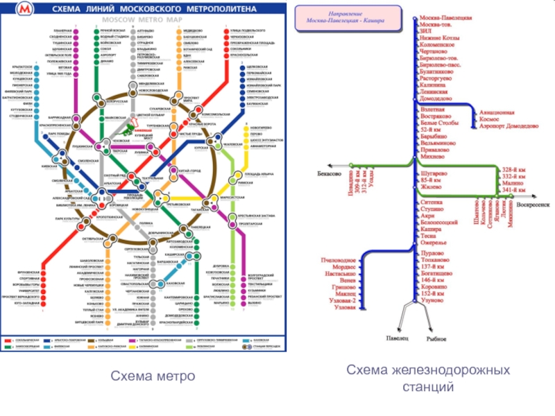 Блок схема метро