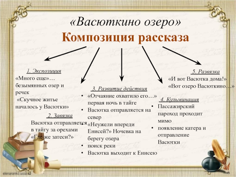 В п астафьев васюткино озеро составить план рассказа